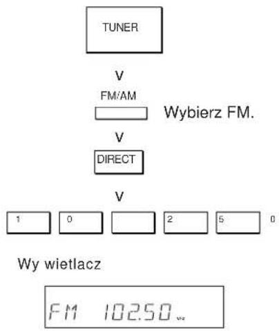 SONY STR-DE405 - Uwaga - 1