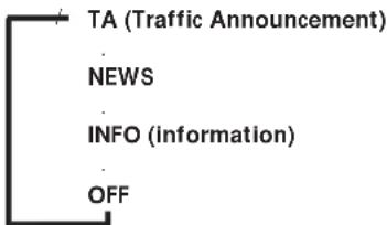 SONY STR-DE405 - Monitoring traffic, news, or information programmes (EON) - 1