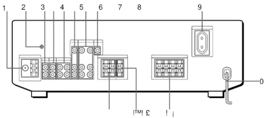 SONY STR-DE405 - W, X, Y, Z - 1