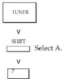 SONY STR-DE405 - Receiving Preset Stations - 1