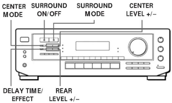 SONY STR-DE405 - Getting the Most Out of Dolby Pro Logic Surround Sound - 1