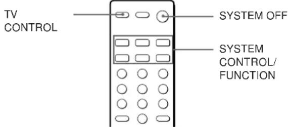 SONY STR-DE405 - Korzystanie z pilota - 2