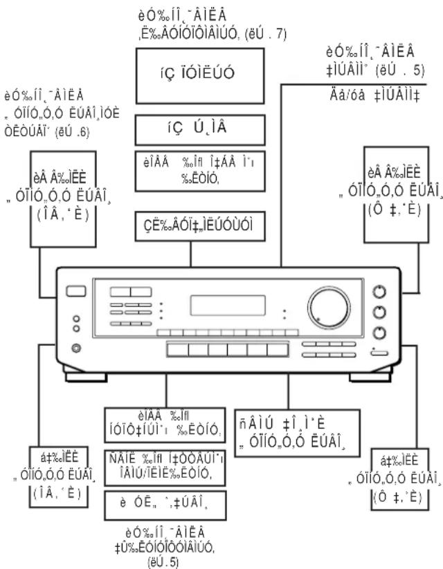SONY STR-DE405 - é·°ËÂ ò,Â%°ÂÎËfl Ó ÒÓÂ%°ËÎÂÎËfli - 1