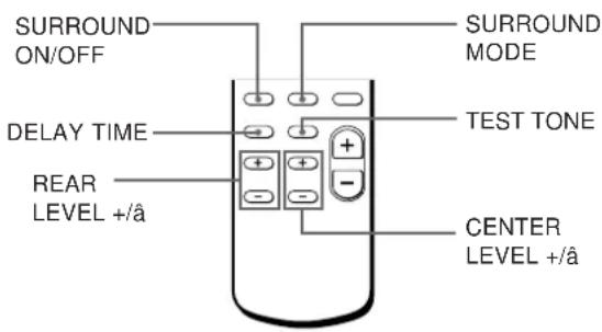 SONY STR-DE405 - Umiejítno Ê maksymalnego wykorzystania przestrzennego d°wińku Dolby Pro Logic. - 2