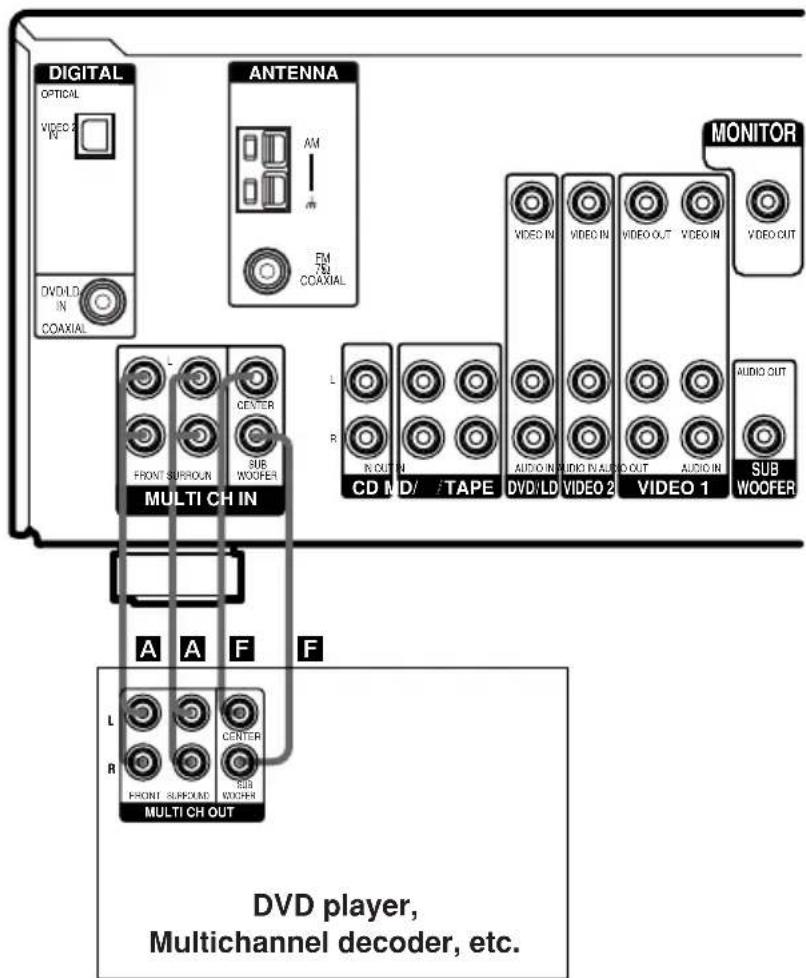 SONY STR-DE485 - Notes - 1