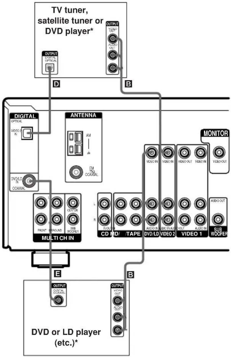 SONY STR-DE485 - Notes - 1