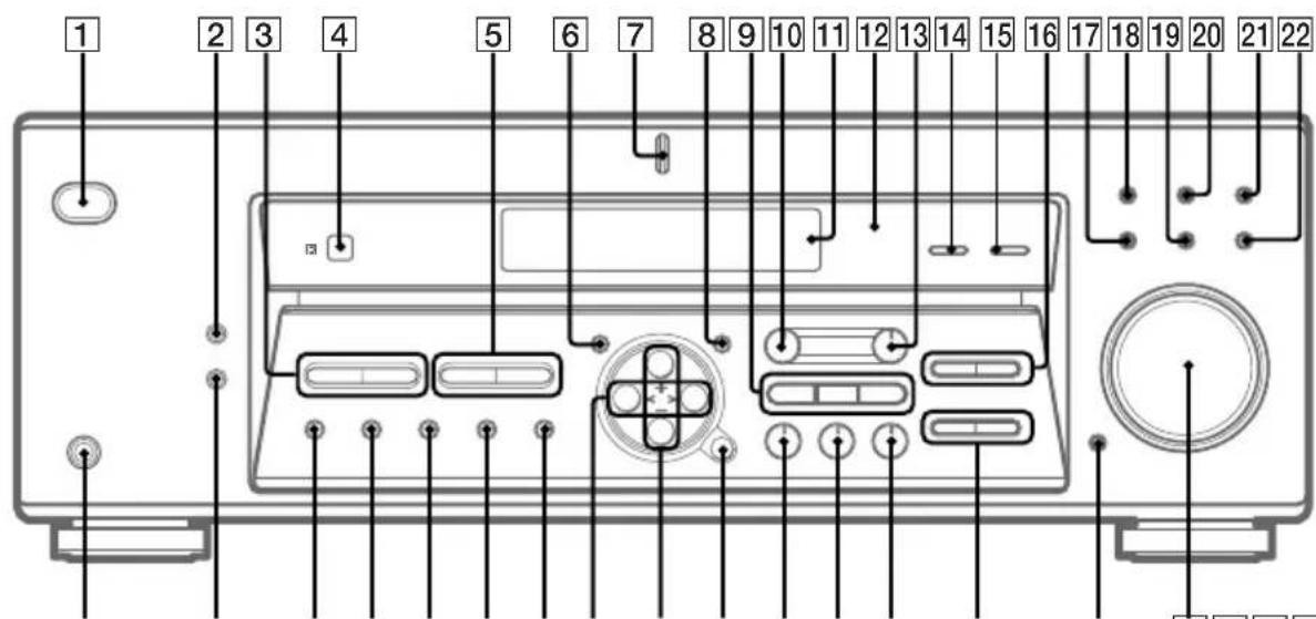 SONY STR-DE485 - BUTTON DESCRIPTIONS - 1