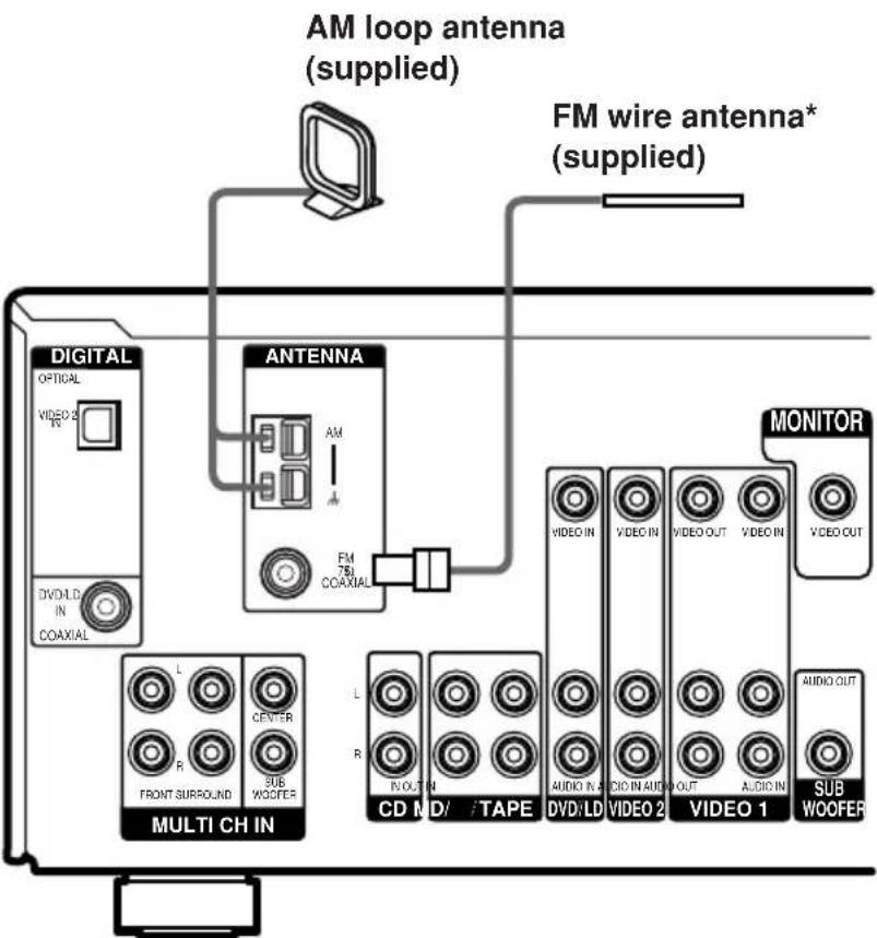 SONY STR-DE485 - Antenna hookups - 1