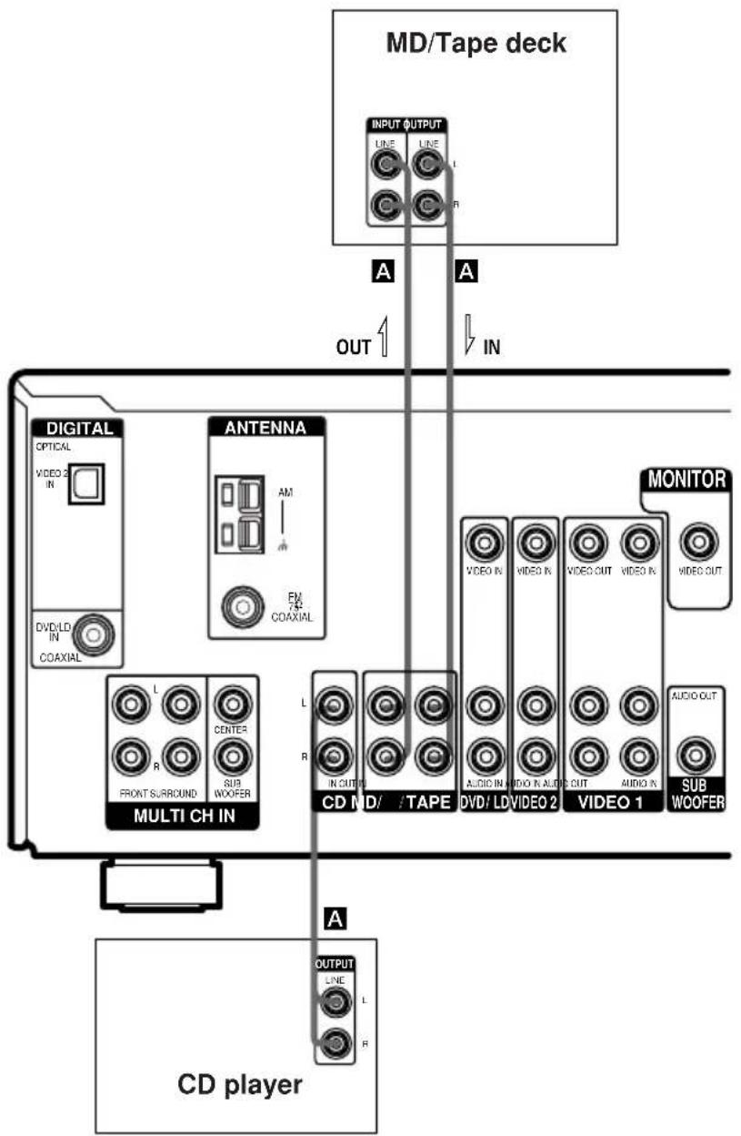 SONY STR-DE485 - Notes on antenna hookups - 1