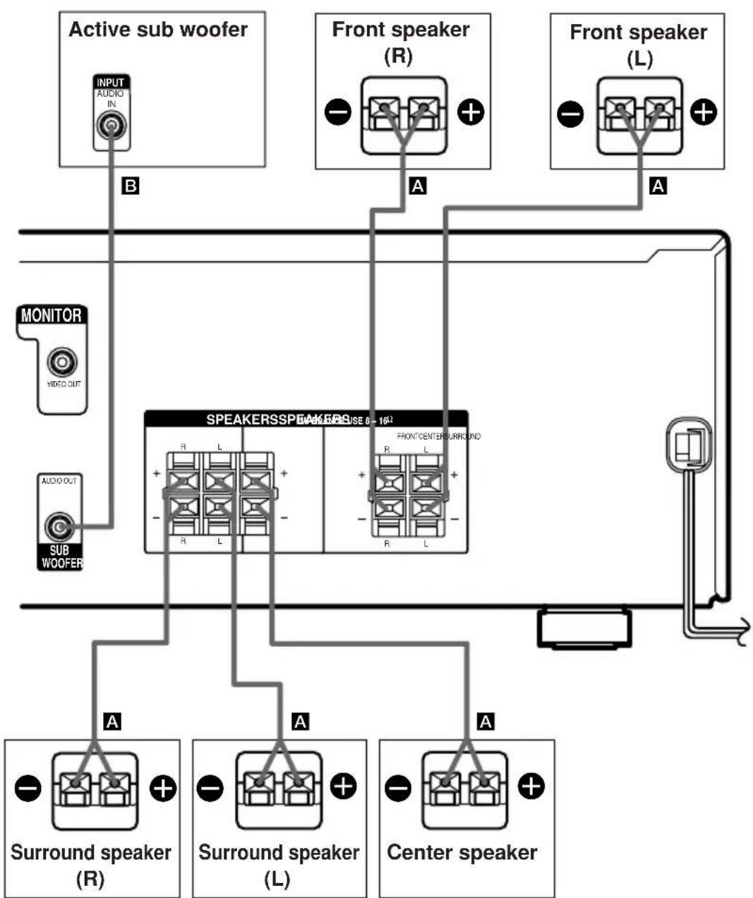 SONY STR-DE485 - Required cords - 3