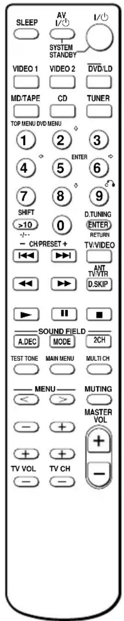 SONY STR-DE485 - Remote button description - 1