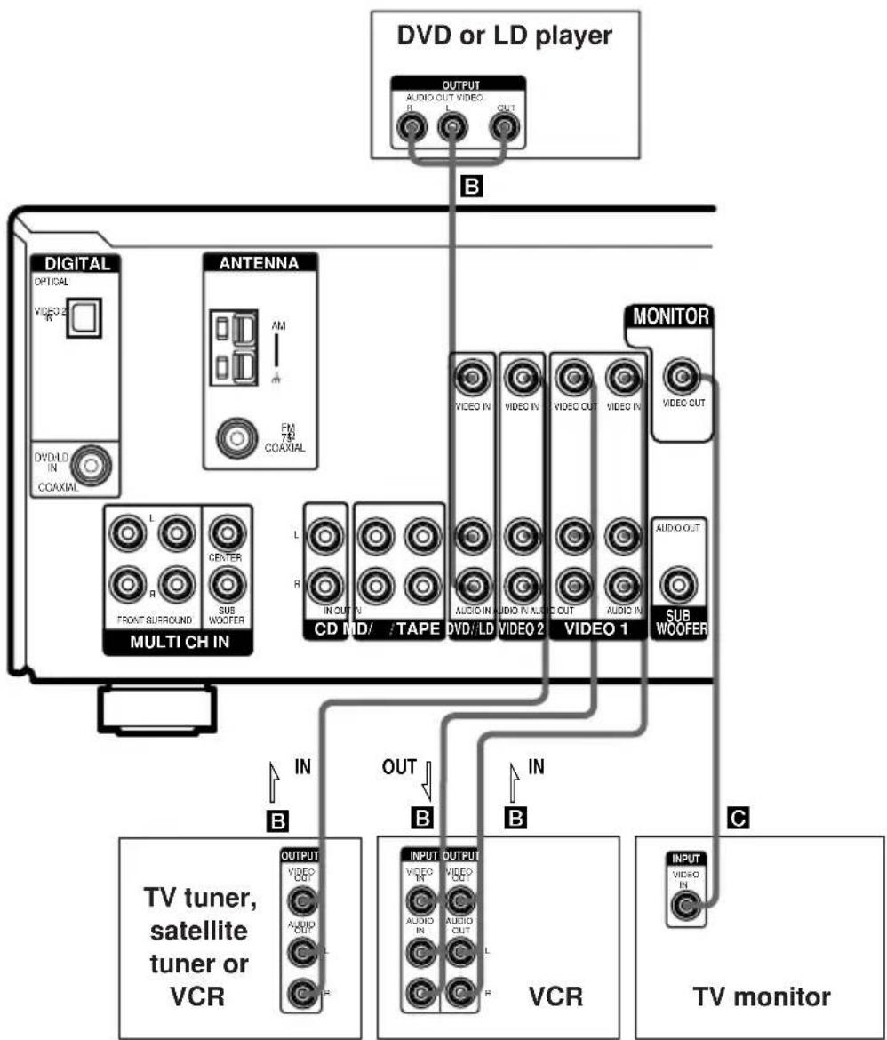 SONY STR-DE485 - Video component hookups - 1