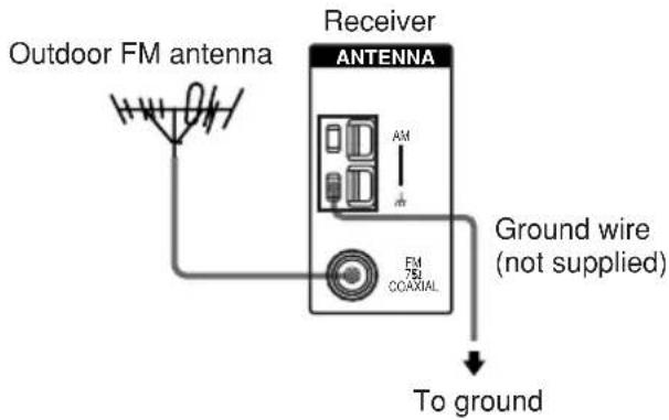 SONY STR-DE485 - The FM reception is poor. - 1