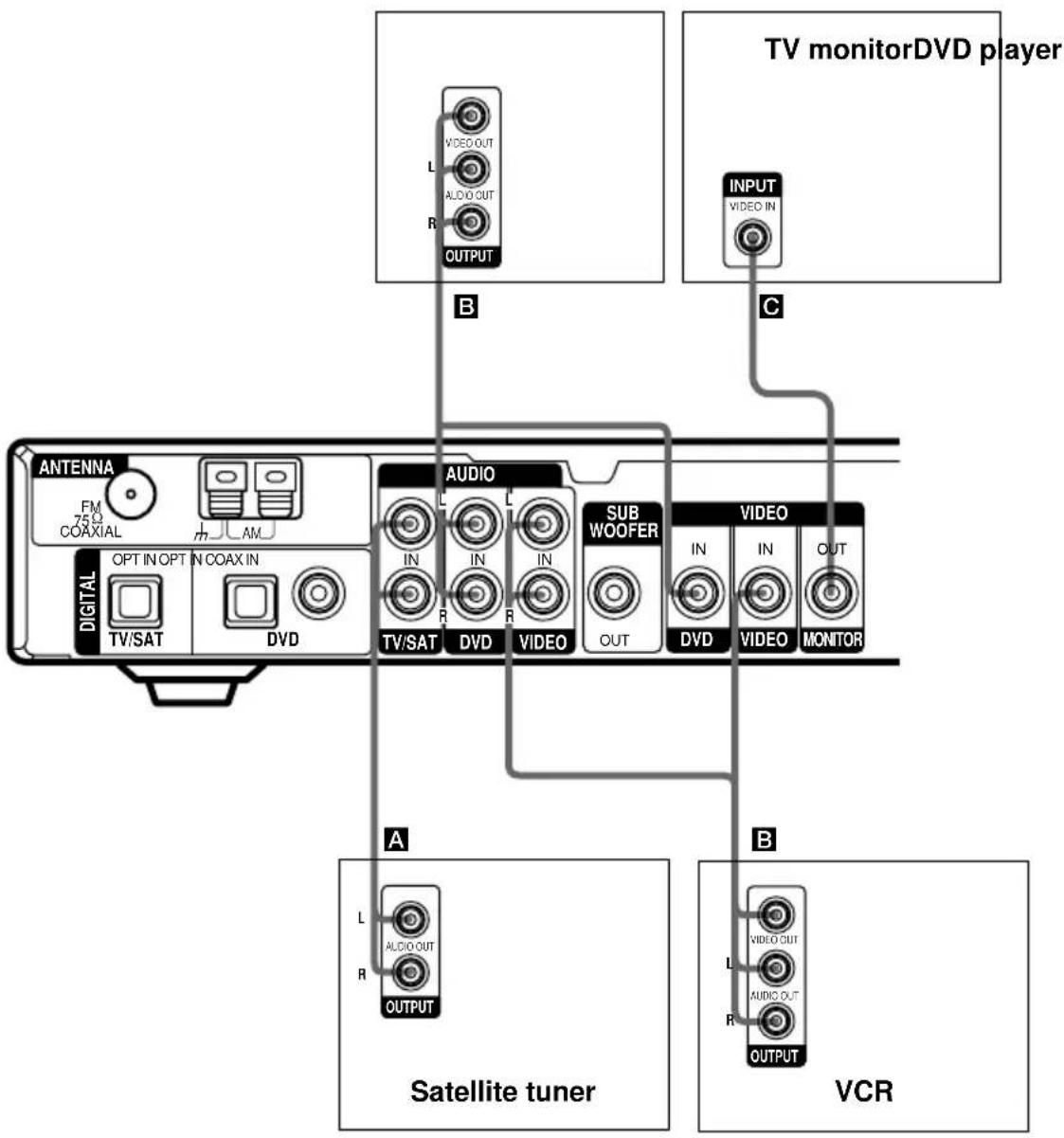 SONY STR-SL40 - Notes on antenna hookups - 1