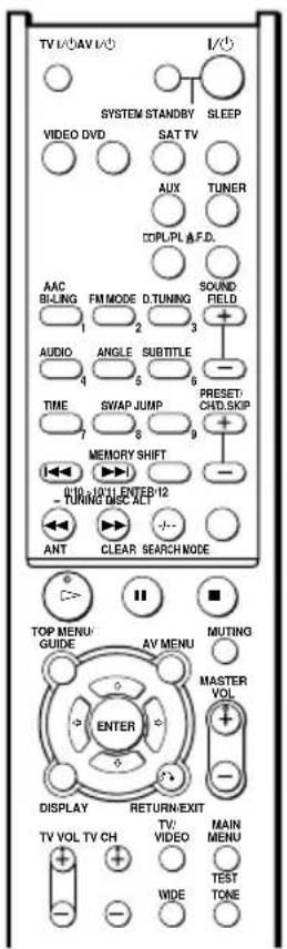 SONY STR-SL40 - Remote button description - 1