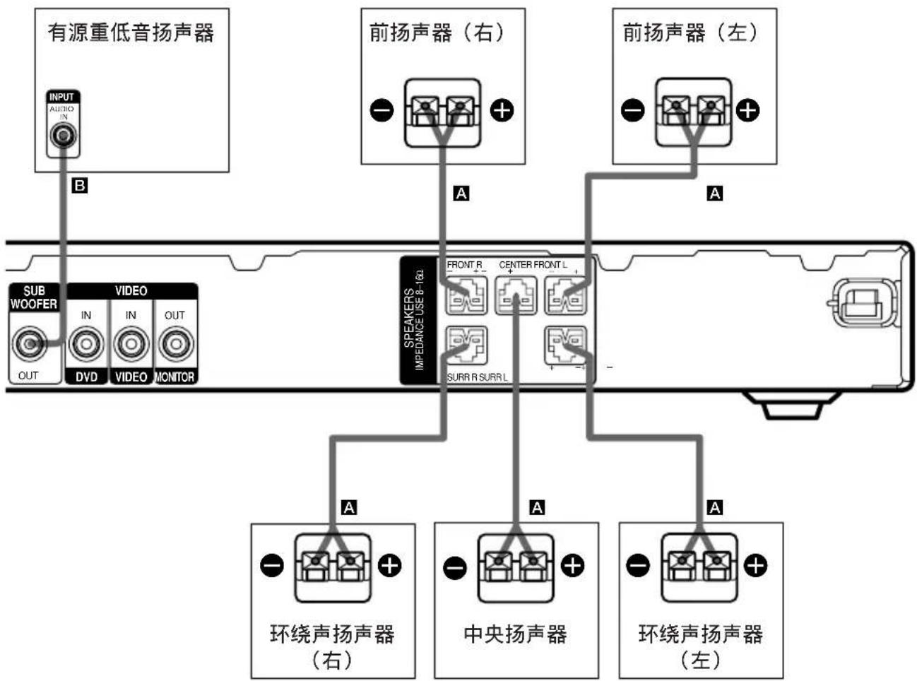 SONY STR-SL40 - 数字单片机的连接 - 4