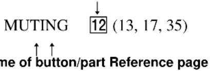 SONY STR-SL40 - How to use this page - 1