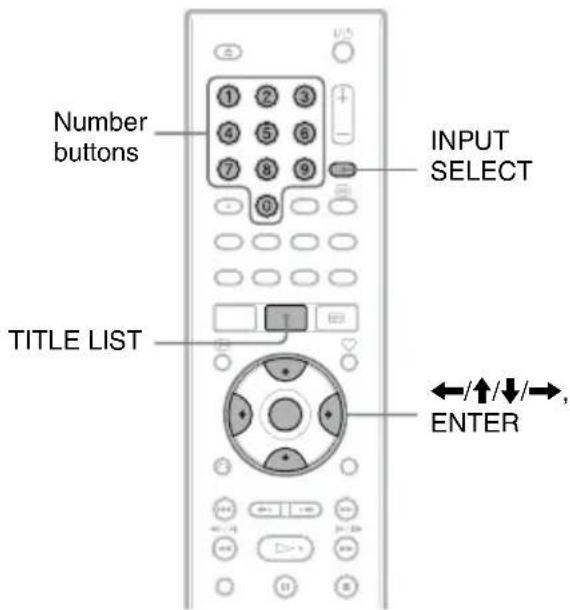 Number buttons INPUT SELECT TITLE LIST ENTER