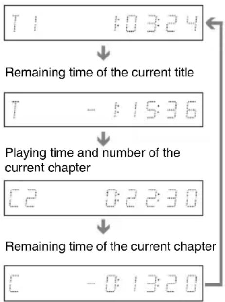 SONY RDR-GXD360 - Press TIME/TEXT repeatedly. - 1