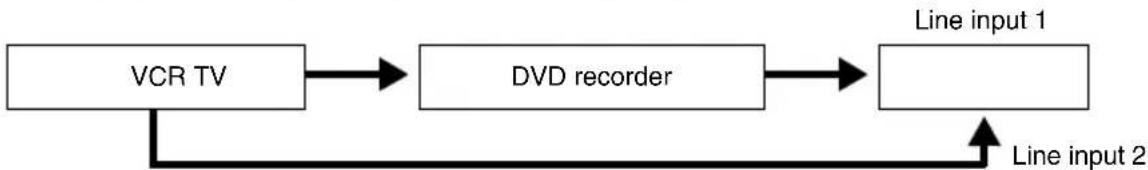 SONY RDR-GXD360 - Notes - 2