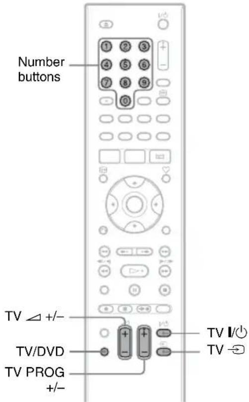 Number buttons TV △ +/- TV/DVD TV PROG +/-