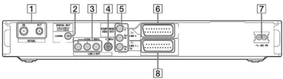 1 IN OUT AERIAL 2 3 4 5 COMP VIDE NON OUT LINE 2 OUT LINE 1 LINE 1 - TV 6 7 8 ~ AC IN