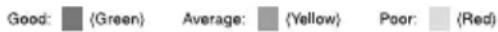 SONY RDR-GXD360 - Signal Strength - 2