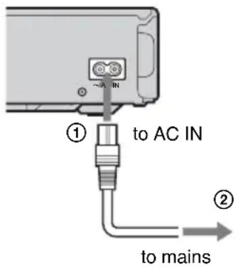 ① to AC IN ② to mains