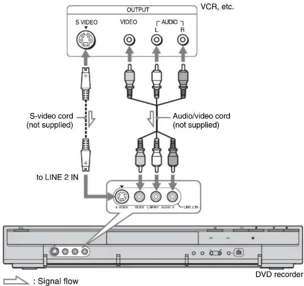 SONY RDR-GXD360 - Connecting to the LINE 2 IN jacks on the front panel - 1