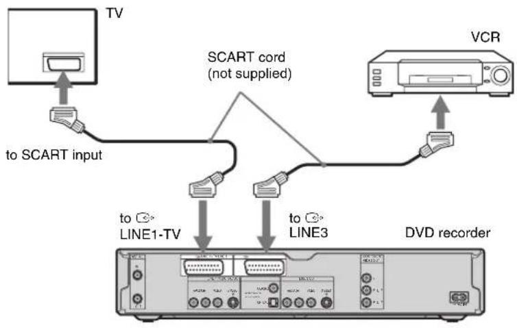 SONY RDR-GXD500 - Connecting to the LINE 3 jack - 1