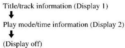 SONY RDR-GXD500 - Press DISPLAY repeatedly. - 1