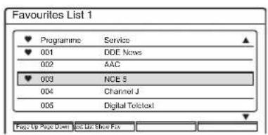 Favourites List 1 Programme Service 001 DDE News 002 AAC 003 NCE 5 004 Channel J 005 Digital Tolext Page Up Page Down Exit Up Save Fax