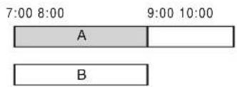 7:00 8:00 9:00 10:00 A B