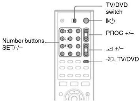 Number buttons, SET/-- TV/DVD switch PROG +/- +/- , TV/DVD