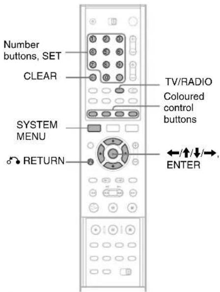 Number buttons, SET CLEAR SYSTEM MENU RETURN TV/RADIO Coloured control buttons ENTER