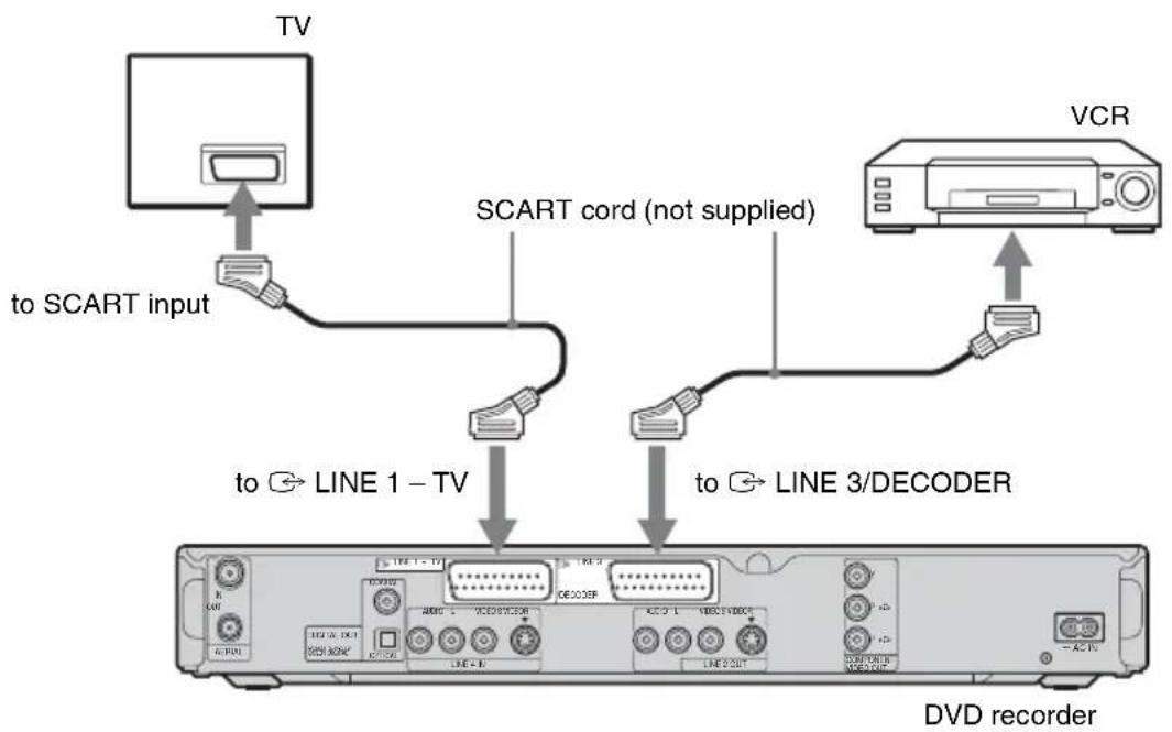 SONY RDR-HX510 - Connecting to the LINE 3/DECODER jack - 1