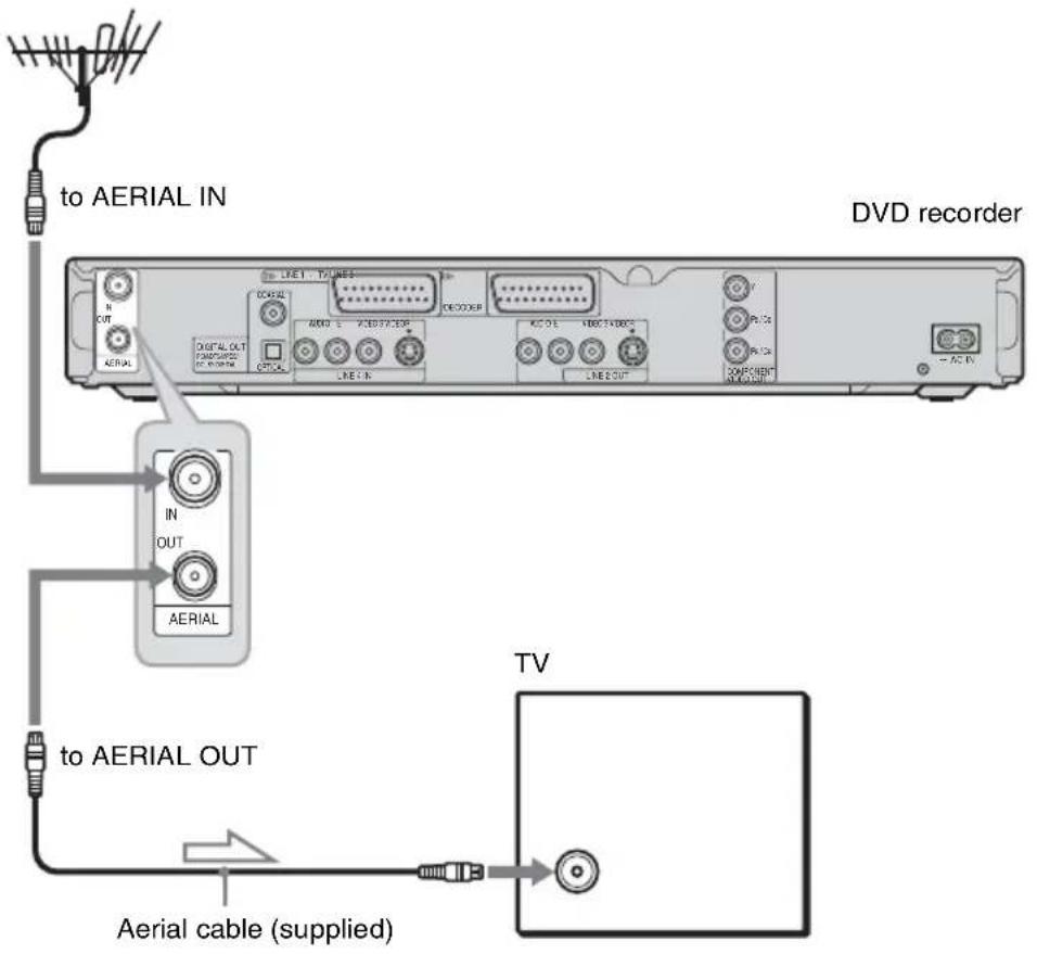 SONY RDR-HX510 - Step 2: Connecting the Aerial Cable - 1