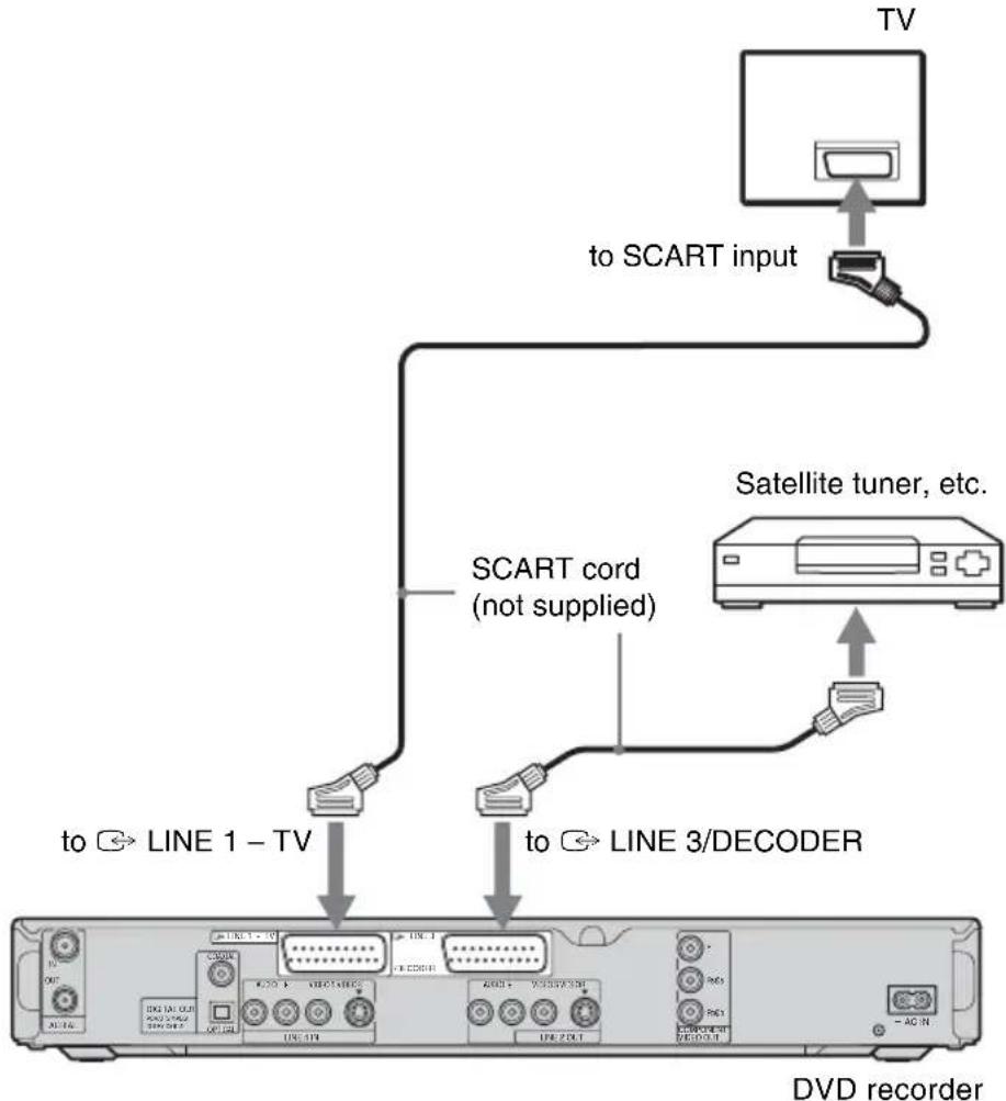 SONY RDR-HX510 - Connecting to a Satellite or Digital Tuner - 1