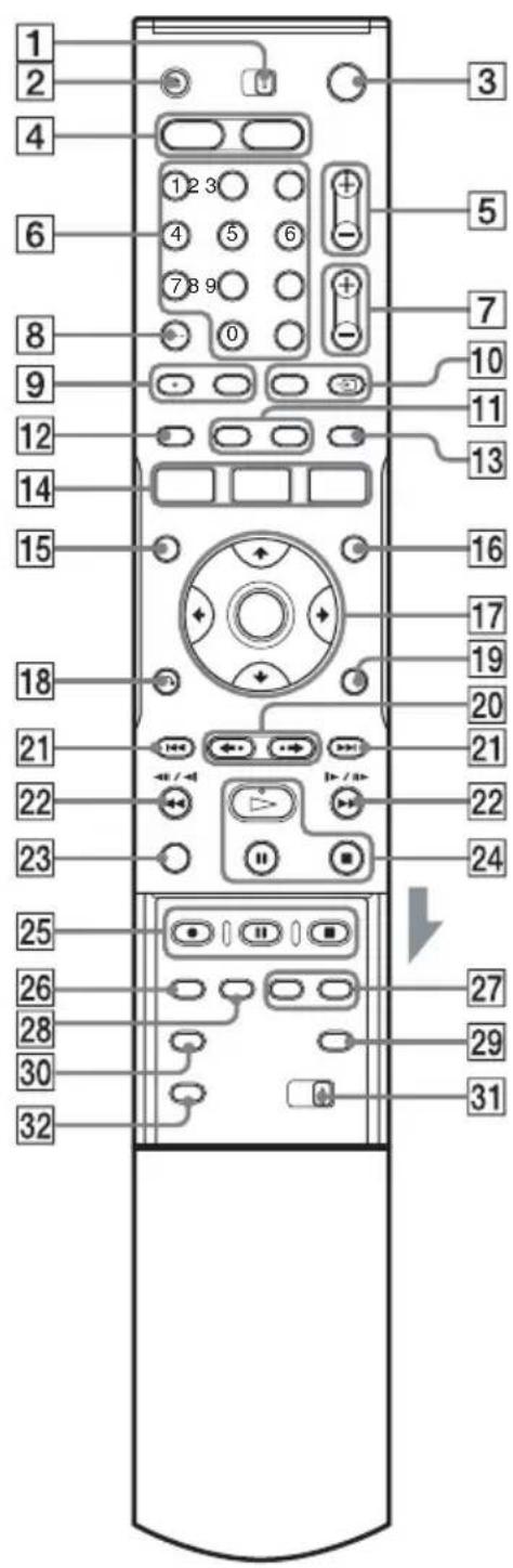 SONY RDR-HX510 - Remote - 1