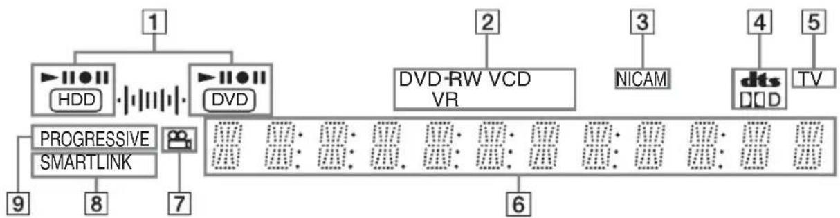 SONY RDR-HX510 - Front panel display - 1