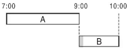 SONY RDR-HX510 - When the end time of one recording and the start time of another are the same - 1