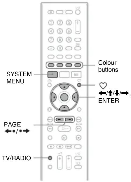 SYSTEM MENU PAGE ←/→ TV/RADIO Colour buttons ←/↑/↓/→, ENTER