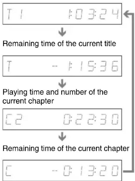 SONY RDR-HXD560 - Press TIME/TEXT repeatedly. - 1