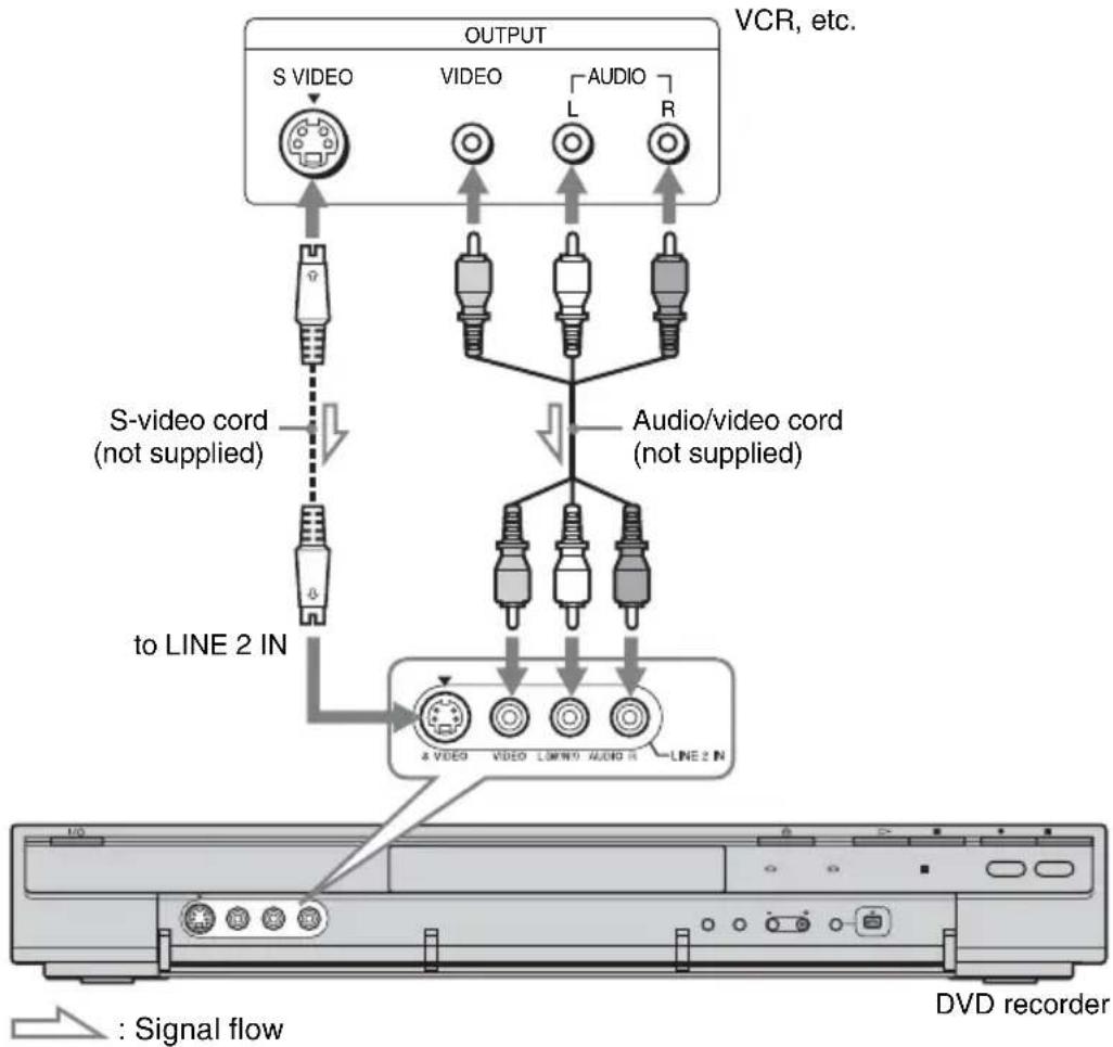 SONY RDR-HXD560 - Connecting to the LINE 2 IN jacks on the front panel - 1
