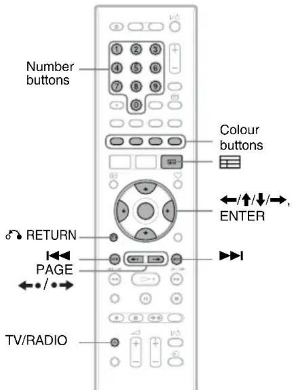Number buttons Colour buttons ←/↑/↓/→, ENTER RETURN PAGE ←/•→ TV/RADIO