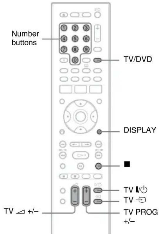 Number buttons 1 2 3 4 5 6 7 8 9 0 TV/DVD DISPLAY ■ TV I/O TV TV PROG +/-