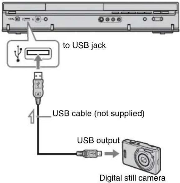 to USB jack USB cable (not supplied) USB output Digital still camera