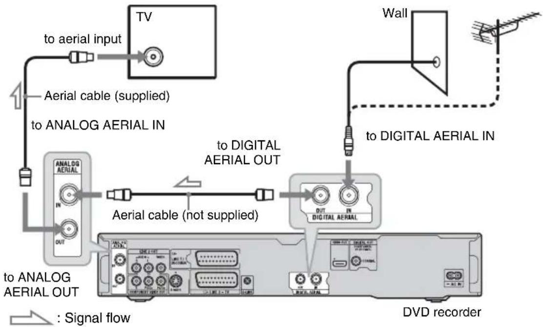 SONY RDR-HXD770 - If you want to view both analogue and digital broadcasts - 1