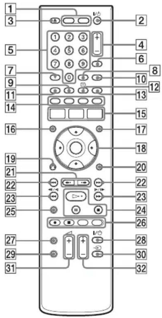 1 3 5 7 9 11 14 16 19 21 22 23 25 27 29 31 2 4 6 8 10 12 13 15 17 18 20 22 23 24 26 28 30 32