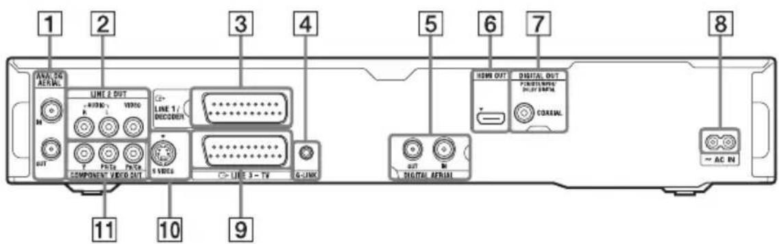 1 2 3 4 5 6 7 8 ANAL ON AERIAL LINE 2 OUT + - + - K VISO LINE 1 / DECODDER COMPONENT VIDEO OUT 9 VERS LINE 3 - TV G-LINK DIGITAL AERIAL HORN OUT PENNSWIRE DUAL SENS CONEAL ~ AC IN 11 10 9
